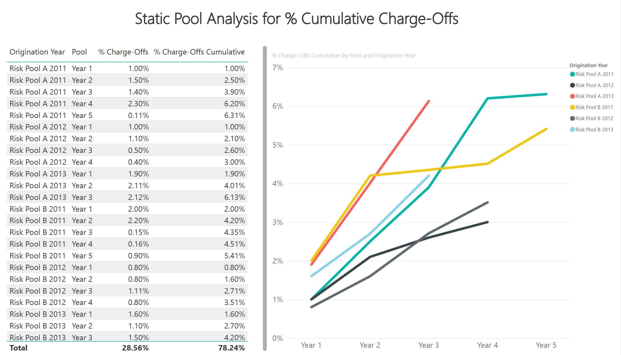 7 Minute Read - Why You Should Be Using Static Pool Analysis for Performance Based Analytics