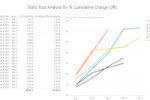 7 Minute Read – Why You Should Be Using Static Pool Analysis for Performance Based Analytics