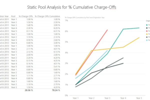 7 Minute Read - Why You Should Be Using Static Pool Analysis for Performance Based Analytics