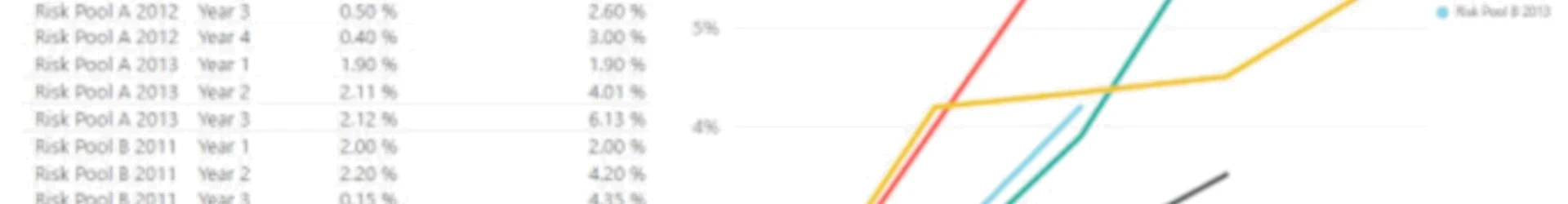 Static Pool Chart 7 Minute Read - Why You Should Be Using Static Pool Analysis for ...