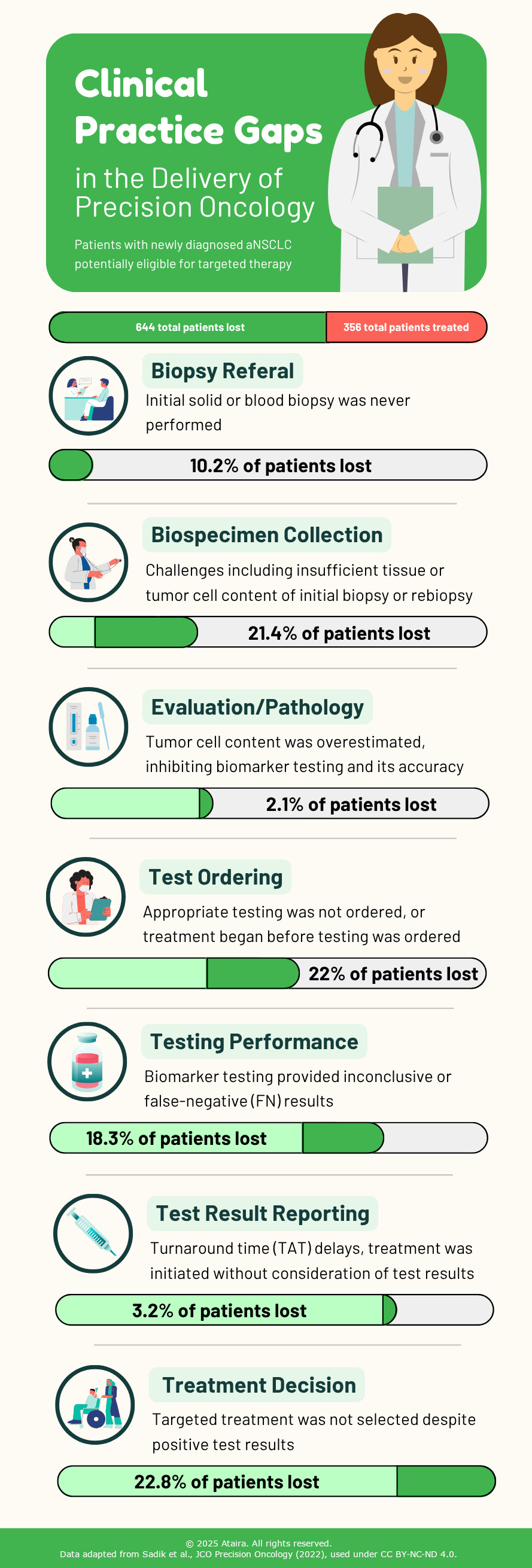 Ataira Infographics Development