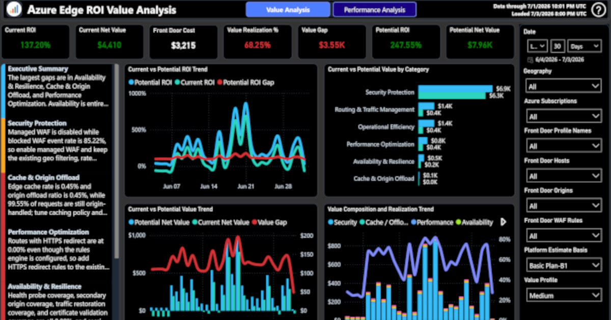 Azure Front Door ROI Analytics