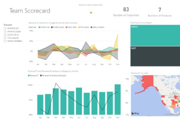 Microsoft Power Platform Subscriptions