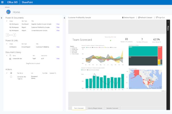 PowerBI Collaboration for SharePoint