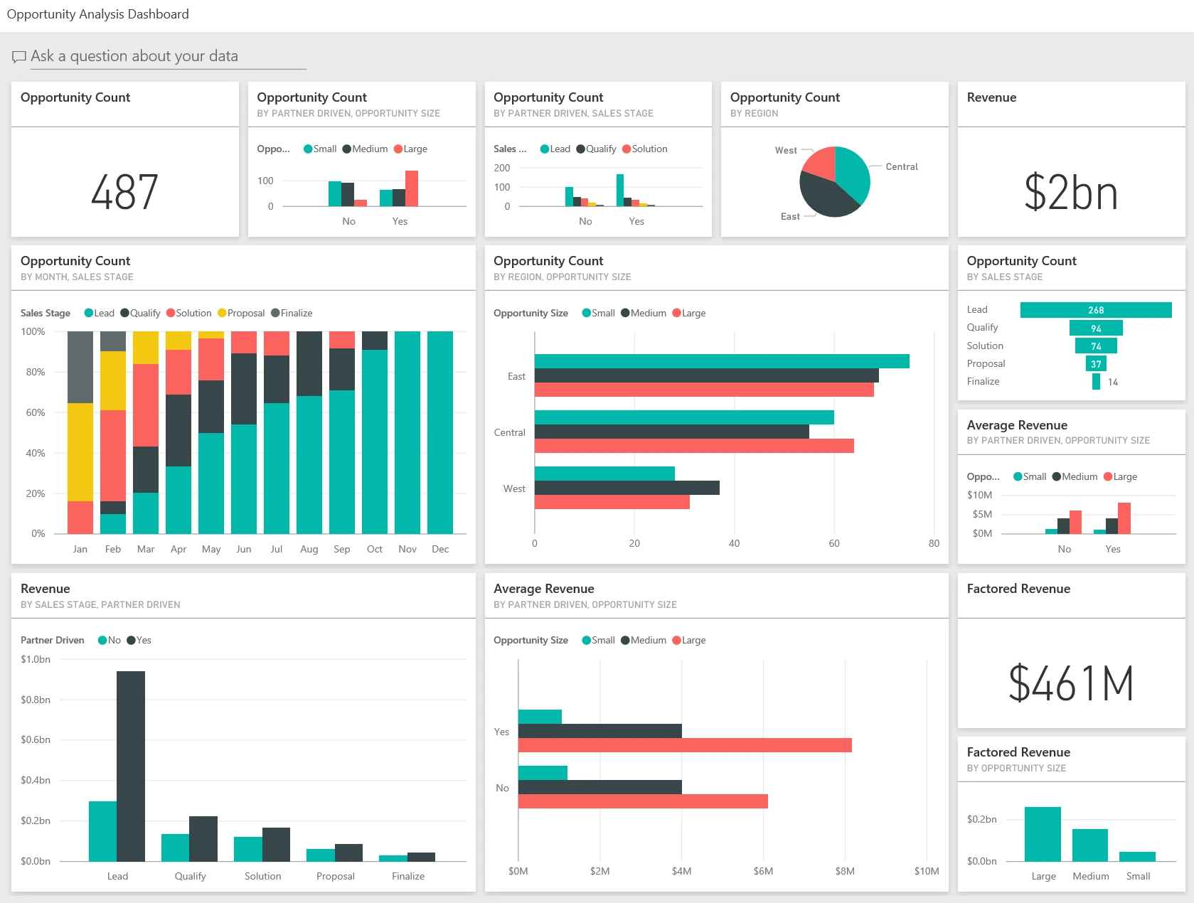 Power BI Dashboard Example