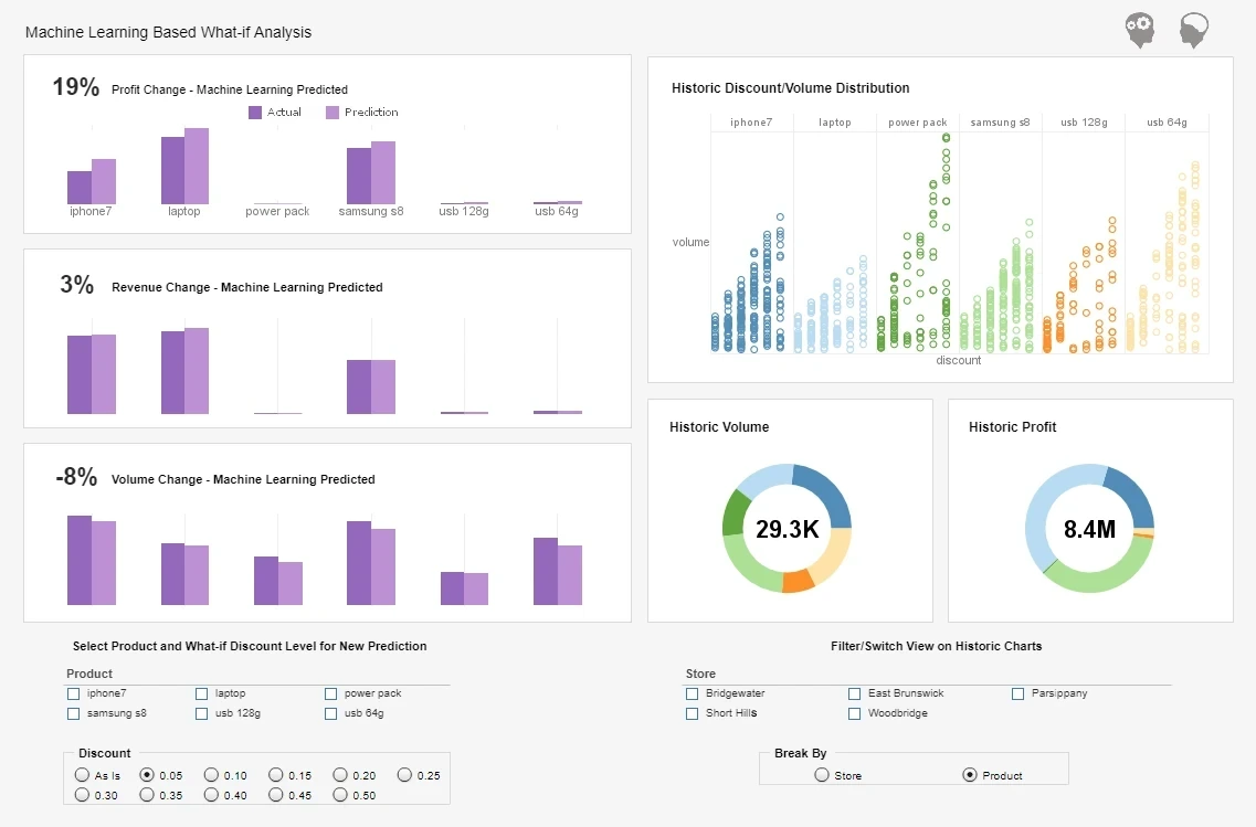 Apache Spark Dashboard Example