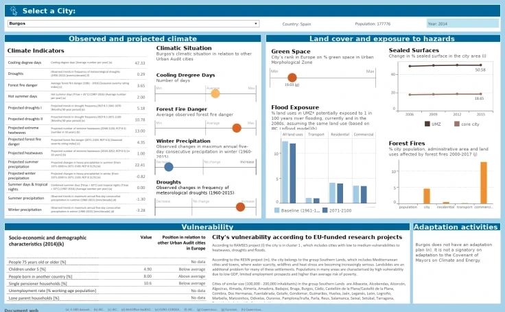 Tableau Dashboard Example