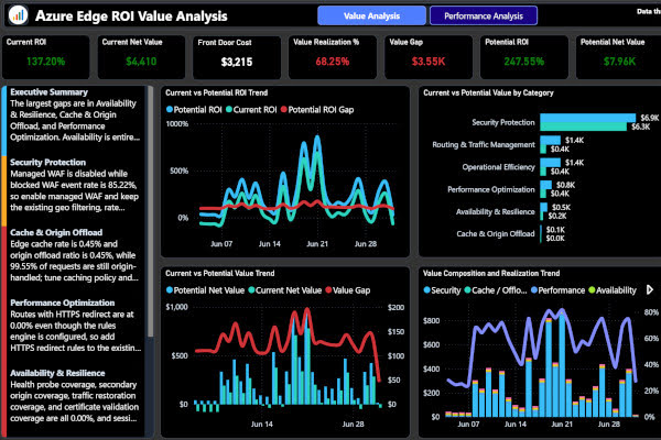 Azure Front Door ROI Analytics value dashboard preview
